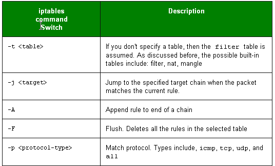 Important Iptables