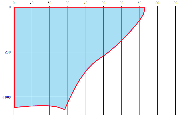 2 HV-VM középnyomású axiálventilátor típuscsalád Középnyomású, direkthajtásos axiálventilátor d1 z x VMnévleges méret : 560-1000 mm Max.