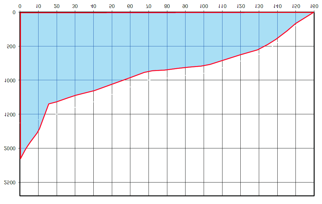 4 HV-VM középnyomású axiálventilátor típuscsalád Középnyomású, direkthajtásos axiálventilátor d1 z x VM névleges méret : 315-1250 mm Max.