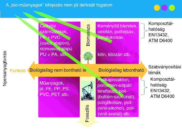 tett mûanyag-újrafeldolgozás gyenge hatékonysága a hõszigeteléssel szemben. Azt sem árt figyelembe venni, hogy egy háztartási gép (pl.