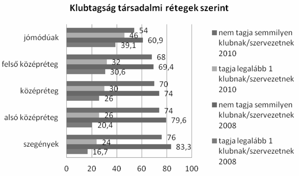 deklődnének az emberek egyrészt a szabadidő hasznos eltöltése iránt, másrészt pedig az őket körülvevő mikroközösség iránt.