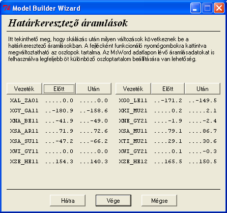 hálózatrészeket tartalmazó redukált hálózatmodell készül. A redukált modell az EH-n publikálásra kerül.