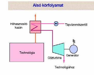 Dr. Pátzay György 8
