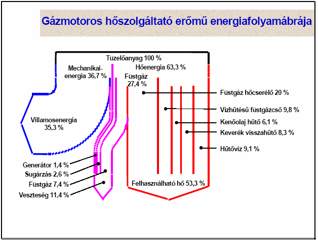 György 9 7