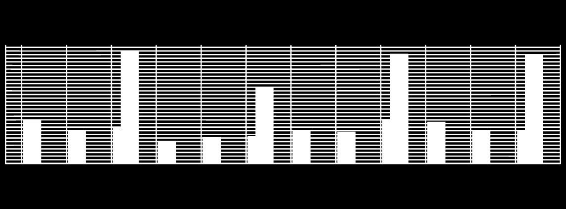 1738-50 1751-60 1761-70 1771-80 1781-90 1791-1800 1801-10 1811-20 1821-30 1831-40 1841-50 1851-60 egyetlen település, hanem egy nagyobb régió adatai igazolhatnák e tételt.