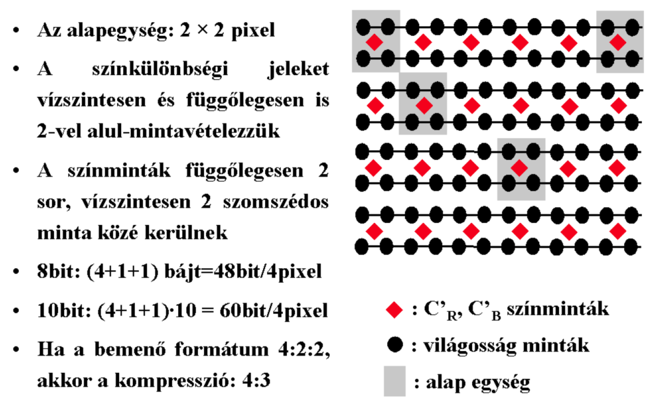 4:2:0 MPEG-1 (progresszív) és JPEG