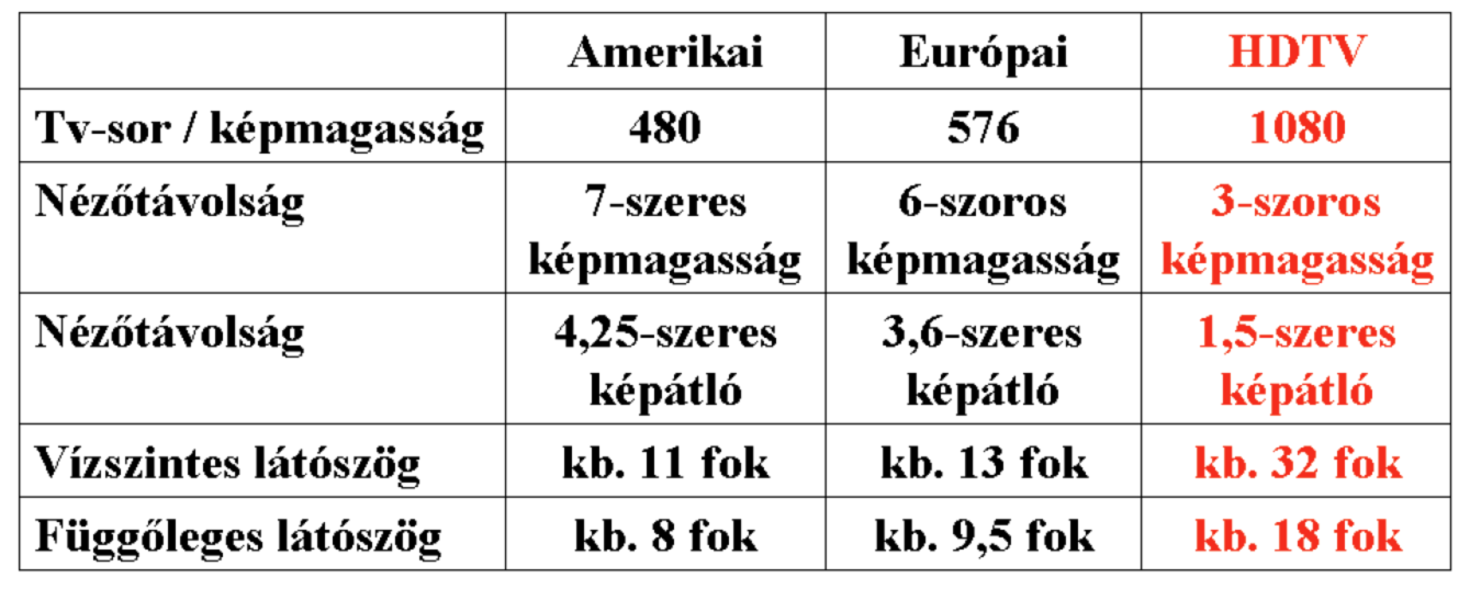 Ideális nézőtávolság III.