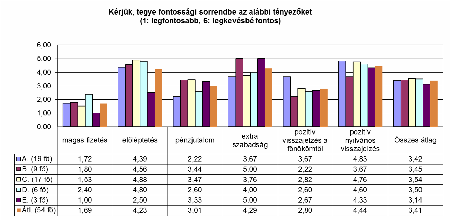 Városfejlesztési Iroda Cafetéria keret növelése Pénzbeli jutalom Béremelés Jutalomszabadság Nem irodához tartozó munkatársak Törzsidőn kívüli rugalmas munkaidő Lakáshitel támogatás II.4.