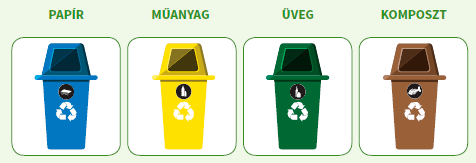 IV. Takarékoskodj az energiáva! 2. KIDOBNI VAGY KÜLÖNVÁLOGATNI? A múzeumok a mútat őrzik meg, a huadék-fedogozók a jövőt. T. Ansons Mit jeent a gondoat? Beszéjétek meg! 1.