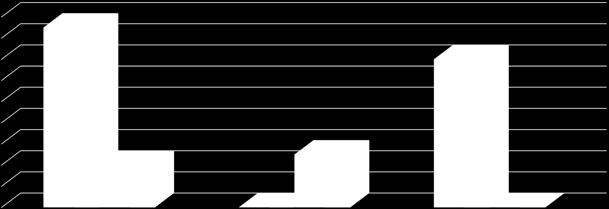 MMP-9 eredmények a bélbetegségek függvényében 18 16 14 12 10 8 17 14 6 4 4