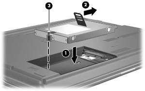 9. Lazítsa meg a merevlemezt rögzítő csavart (1). 10. Húzza a merevlemez fogantyúját(2) balra, és csatlakoztassa le a meghajtót. 11. Emelje ki a merevlemezt (3) a merevlemezrekeszből.