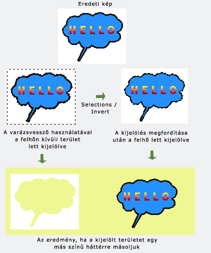 Ha már nincs szükségünk arra, hogy a terület ki legyen jelölve, akkor a CTRL+D billentyűkombinációt, vagy a Selections / Select None (Kijelölések / Kijelölés megszüntetése) menüpontot kell