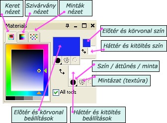Az ecset elforgatása (rotate) Az ecset alakját akár el is forgathatjuk. Az alábbi képen egy 50-es méretű ecset 50 thickness paraméterű változatának elforgatásait láthatjuk.