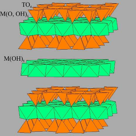 Klorit-csoport (monoklin) Klinoklor - Mg 3 (Mg 2 Al)[Si 3 AlO 10 ](OH) 8 T-o-t rétegkomplexumok között brucittípusú