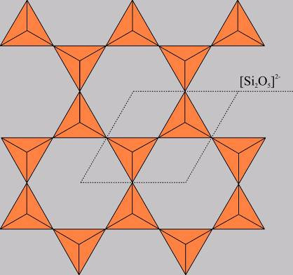 Fillo- vagy rétegszilikátok Az SiO 4 -tetraéderek három irányban történı összekapcsolódásával végtelen réteg