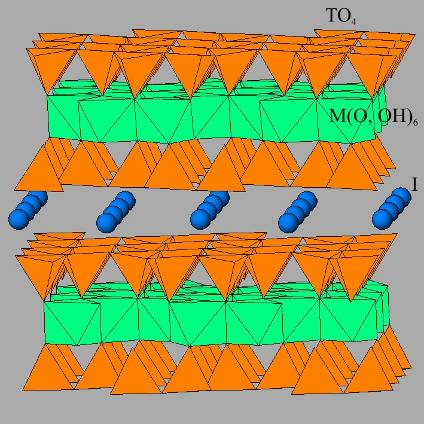 Csillámok: t-o-t rétegkomplexumok rétegközi kationokkal Szerkezetükben a rétegkomplexumokat rétegközi kationok kötik össze.