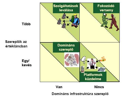 Amirıl eddig az elıadásban különbözıképpen szemléltetve szó esett, az nem más, mint a konvergenciának nevezett jelenség.