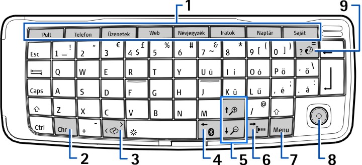 H a s z n á l a t b a v é t e l 5 Mikrofon. Ügyeljünk rá, hogy telefonálás közben ne fedjük le kezünkkel a mikrofont. 6 Töltőcsatlakozó 7 Hallgató Az ábrán az infraport helye látható.