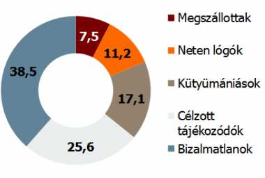 Kotler, 2012, 257-259. Mit tudunk a fogyasztóról?