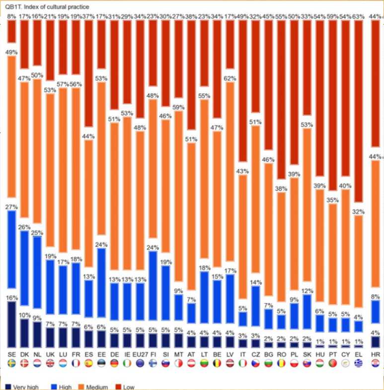 Eurobarométer felmérés no. 399. 2013: Cultural acces and participation (2013, 10.) http://ec.