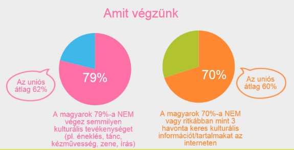 A magyarok kulturális szokásai (legalább egyszer évente)