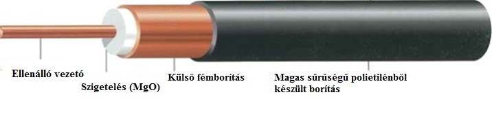 ÁSVÁNYI SZIGETELÉSŰ FŰTŐKÁBELEK ISMÉRVEK Az ásványi szigetelésű fűtőkábel egy magnézium oxiddal szigetelt ellenálló vezetőből valamint egy külső fémhüvelyből áll, hegesztés használata nélkül.