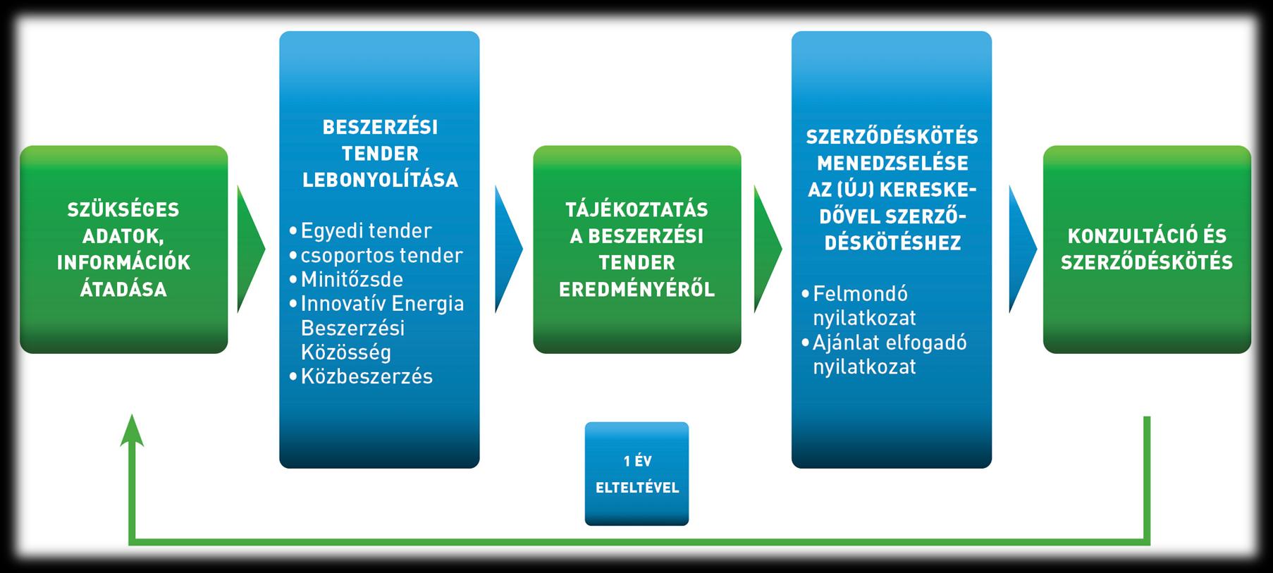 Energia