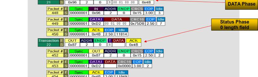 Egy tényleges Control