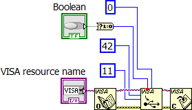 Egyedi USB eszköz kezelése LabVIEW alól 3.