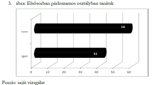 Szervezeti kultúra és beillesztés Saját