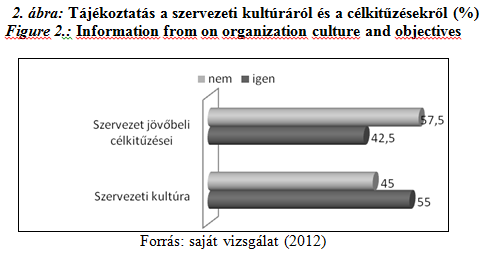 Beillesztési kutatás vállalati
