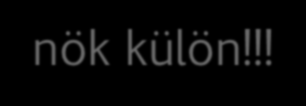 Az értekezlet folyamata Javaslat: elnök és főnök külön!