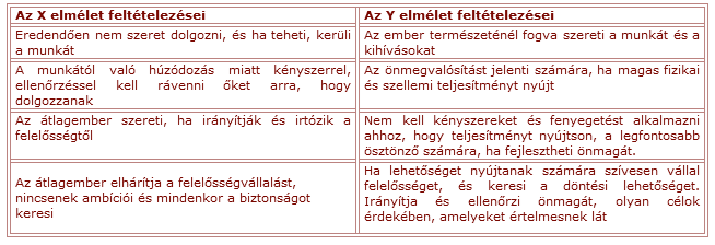 X és Y
