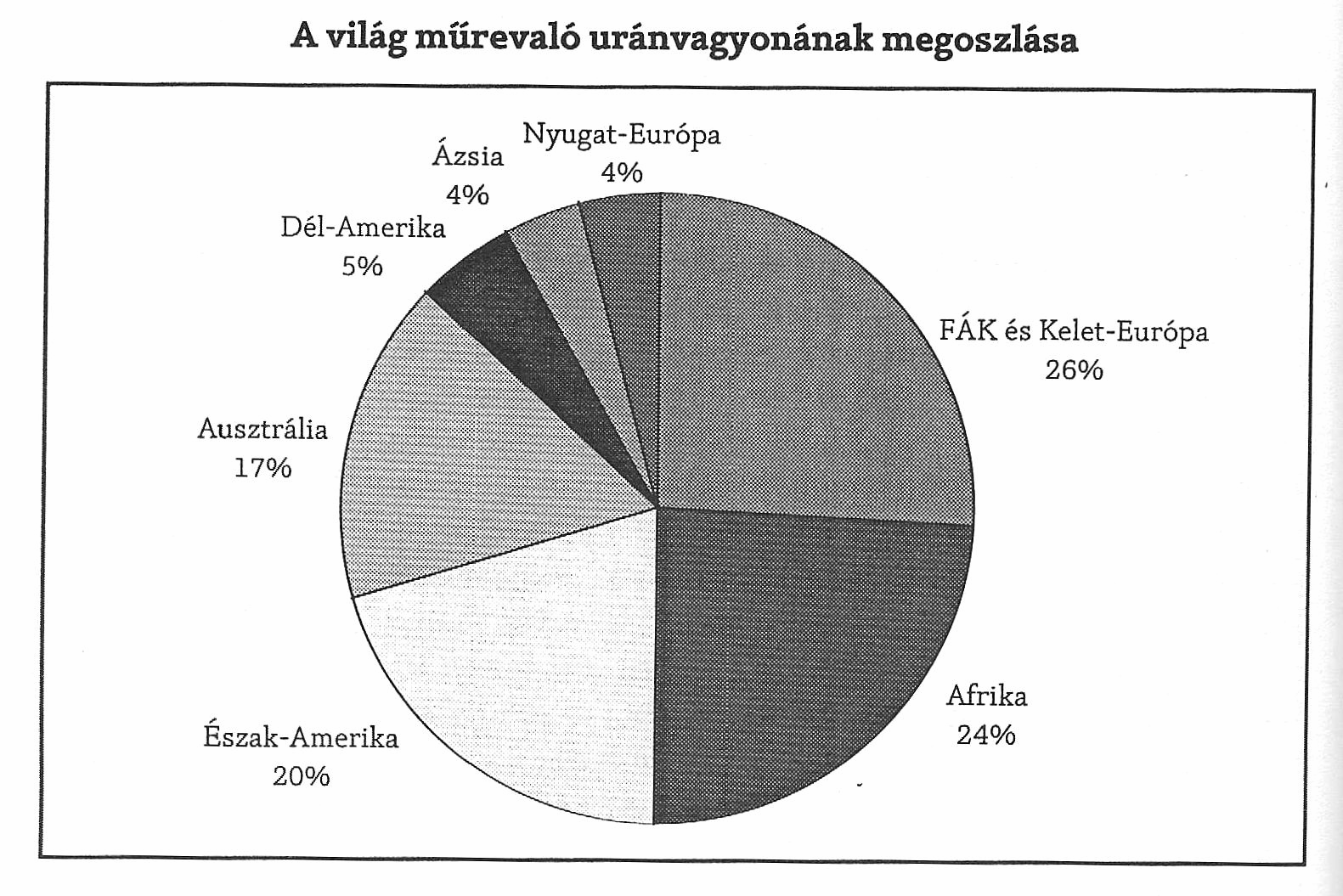 A világ m revaló