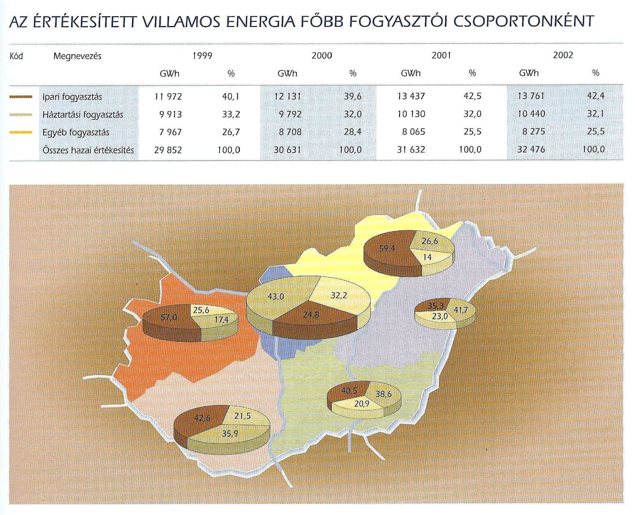 Az értékesített villamos