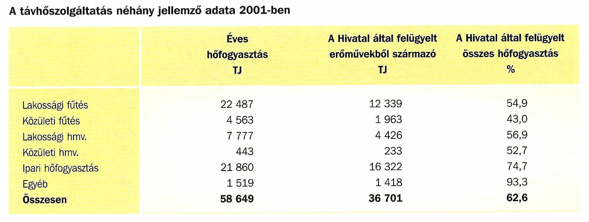 A távh szolgáltatás