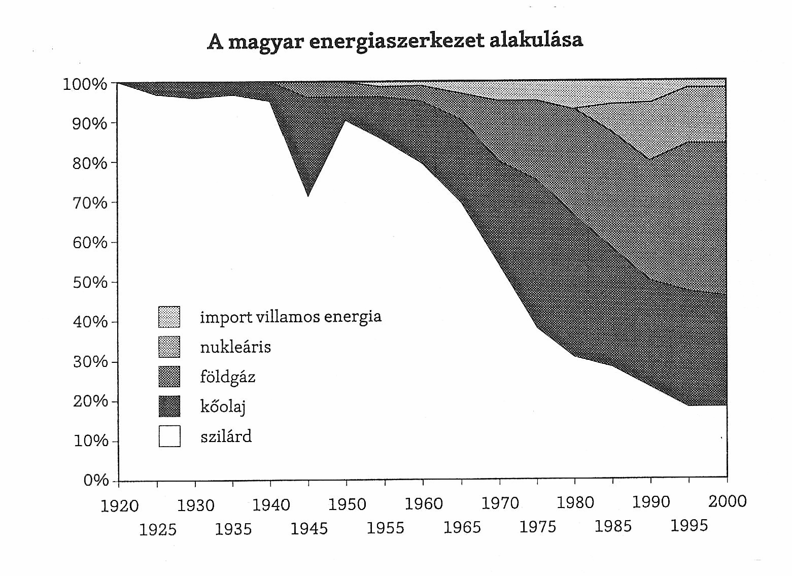 A magyar