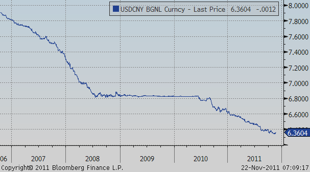 USDIDR: egy USA dollár hány indonéz rúpiát ér USDCLP: egy USA dollár hány chilei pesót ér USDCNY: egy USA dollár hány kínai renminbit ér A fenti adatok a múltra vonatkoznak és a múltbeli adatokból