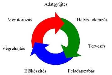 Téczely Béla mérnök alezredes AUTOMATIZÁLT LÉGI VEZETÉS-IRÁNYÍTÁS, MÚLT, JELEN, JÖVŐ (?