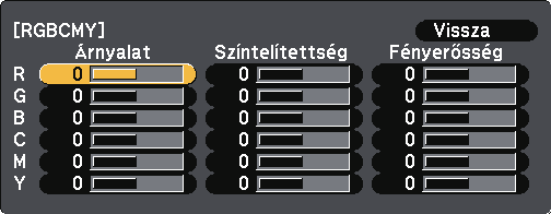 A kép színének módosítás 65 A szín áltlános fényerejének beállításához módosíts Fényerősség értékét. c Válssz ki Kép menüt, és nyomj meg z [Enter] gombot.