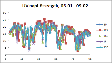 I: 11 15, II: 34 38, III: