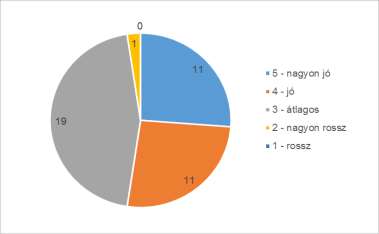 17. ábra: Foglalkoztatást elősegítő eszközök alkalmazása 4.