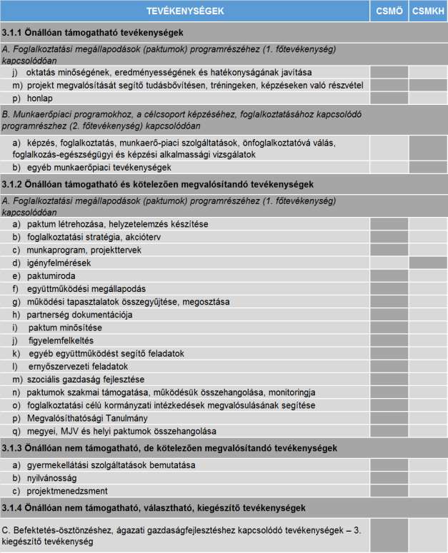 3.3.2 Az előkészítéshez és a megvalósításhoz kapcsolódó feladatok meghatározása 213.