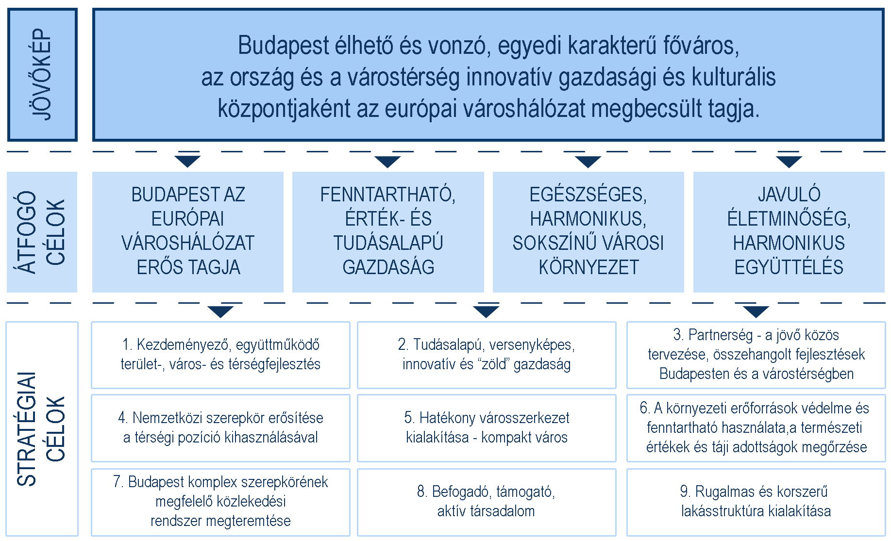 kockázatokat és a környezet, az erőforrások megkímélését - azaz fenntartható növekedést eredményez.