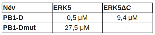 17. Ábra) A képen az MKK5 PB1-D (narancs) és ERK5 (szürke) komplex szerkezete látható.