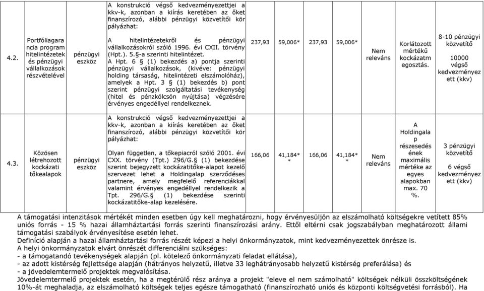 6 (1) bekezdés a) pontja szerinti vállalkozások, (kivéve: holding társaság, hitelintézeti elszámolóház), amelyek a Hpt.