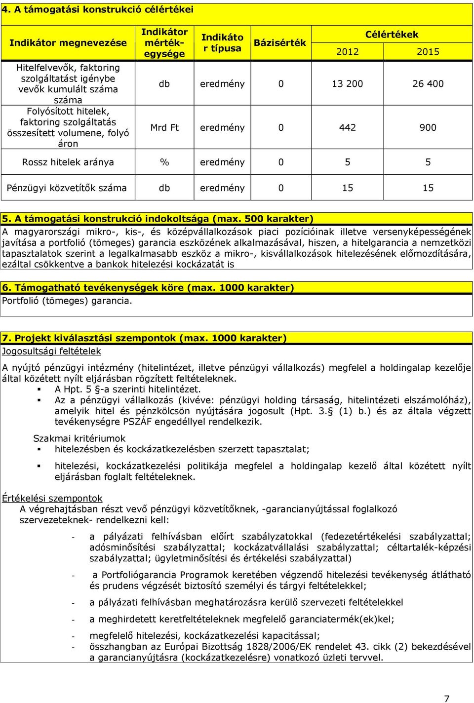 közvetítık száma db eredmény 0 15 15 5. A támogatási konstrukció indokoltsága (max.