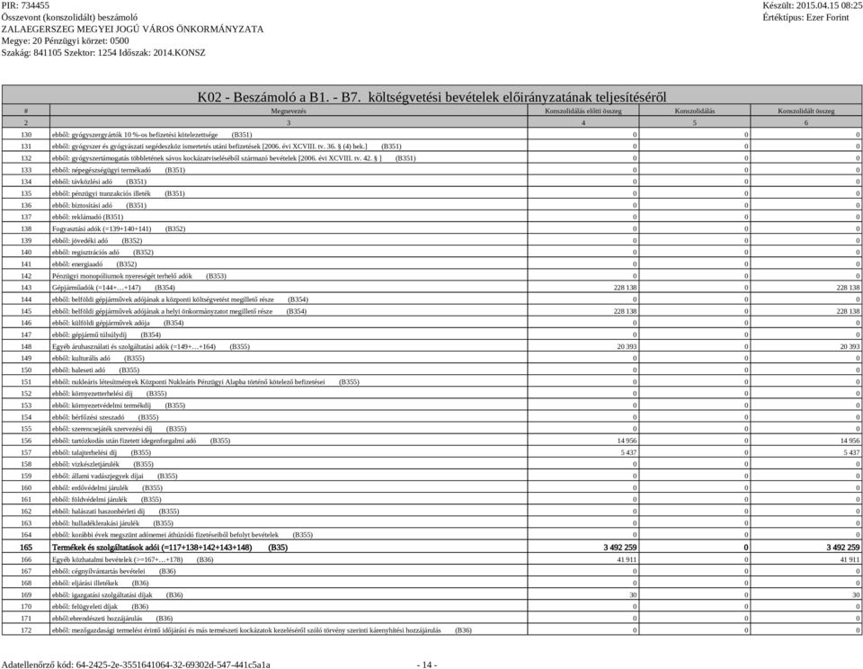 befizetések [2006. évi XCVIII. tv. 36. (4) bek.] (B351) 0 0 0 132 ebből: gyógyszertámogatás többletének sávos kockázatviseléséből származó bevételek [2006. évi XCVIII. tv. 42.
