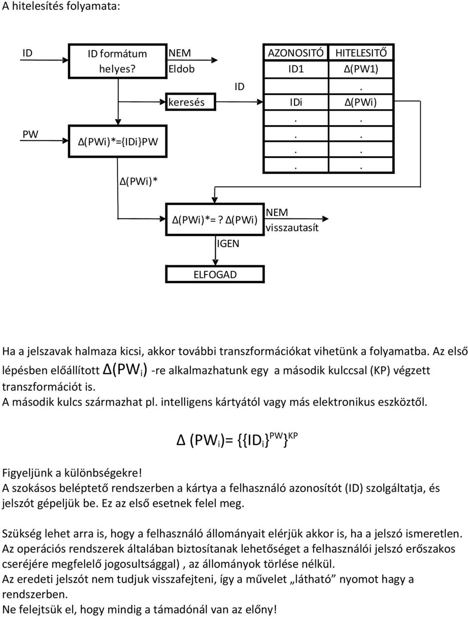 Az első lépésben előállított Δ(PW i ) -re alkalmazhatunk egy a második kulccsal (KP) végzett transzformációt is. A második kulcs származhat pl. intelligens kártyától vagy más elektronikus eszköztől.
