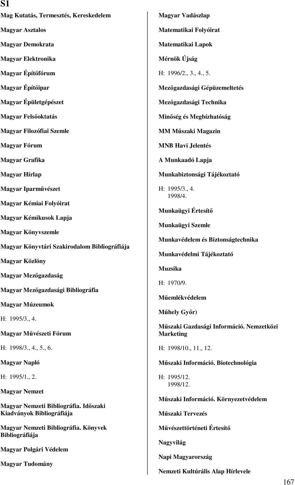 Mezıgazdaság Magyar Mezıgazdasági Bibliográfia Magyar Múzeumok H: 1995/3., 4. Magyar Mővészeti Fórum H: 1998/3., 4., 5., 6. Magyar Napló H: 1995/1., 2. Magyar Nemzet Magyar Nemzeti Bibliográfia.